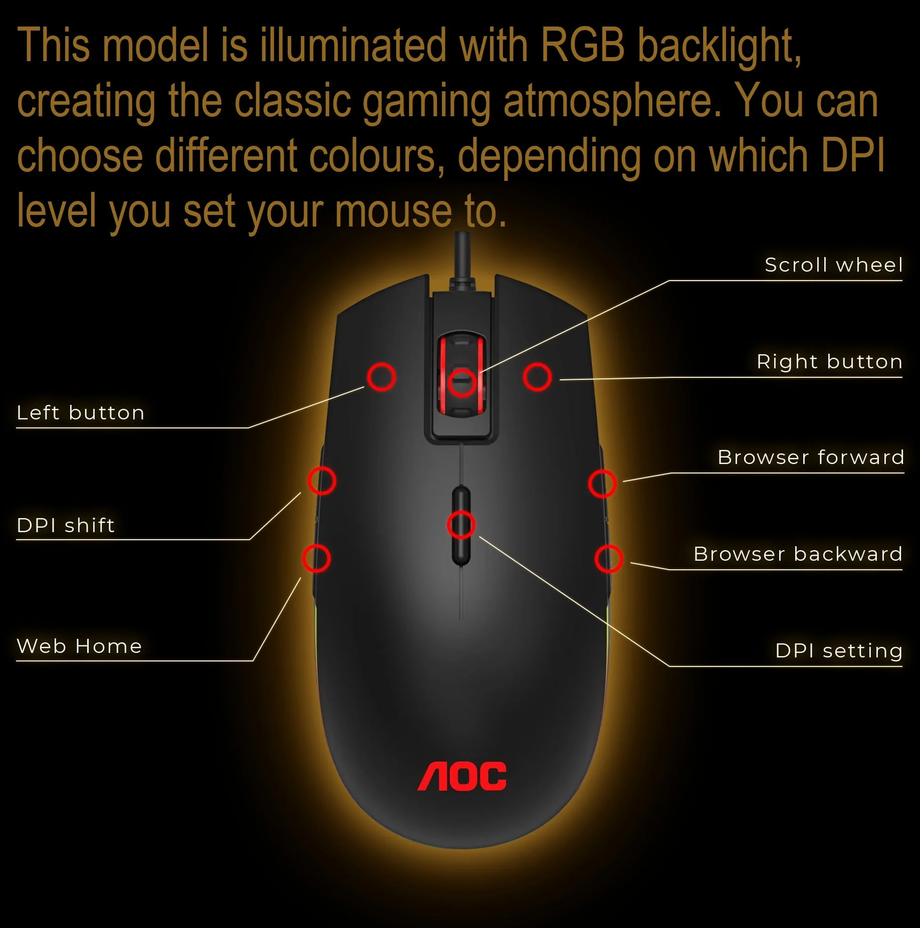 GM500DRBN GM500 RGB Gaming Mouse Adjustable 5000 DPI AOC GM500 RGB Gaming Mouse - Adjustable 5000 DPI - Omron switches - 4 RGB Effects - 8 Buttons - Up to 20G Acceleration - USB 2.0 Type A Interface - Exclusive Software - BLACK