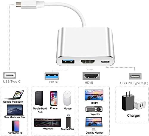 USB C to HDMI Multiport Adapter