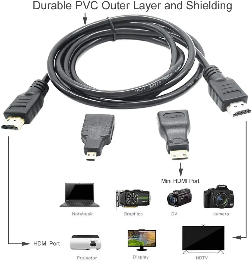 MICRO-MINI-HDMI HDMI to Mini Micro HDMI Cable Adapter 3-in-1 High Speed HDMI to Mini/Micro HDMI Gold-Plated Adapter Converter 1.5 meters Cable Kit Compatible with HDTV/Tablet/PC/Computer/Xbox 360/PS4/PS3/1080P Mobile Camera/DV Home Theater 