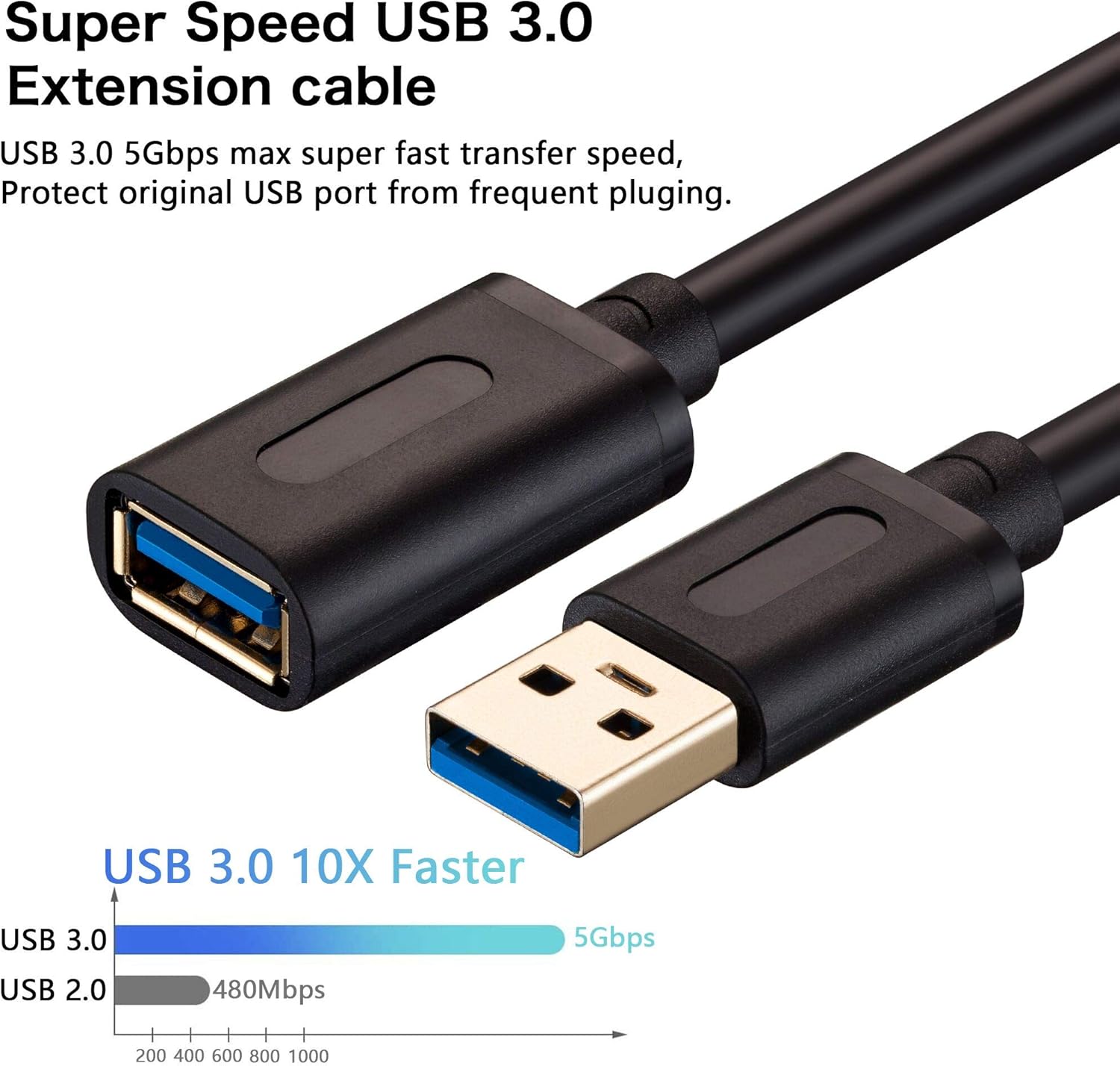 USB 3.0 Extension Cable 1.5 meters