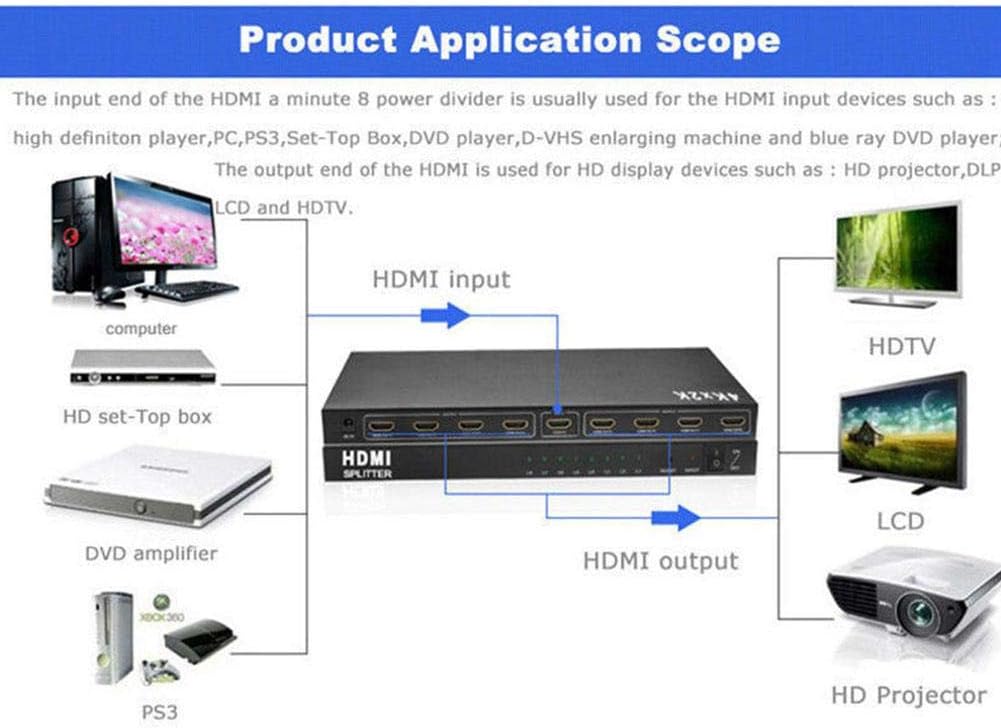 HDMI-SPLIT-8P-4K HDMI SPLITTER 8 PORT 4K*2K HDMI Switch 4K HDMI Splitter 1in 8 Out with Power Supply Adapter R19 8 Ports Hub Support 4K 3D Ultra HD 1080P HDCP for PS3 Blu Ray Player Apple TV HDTV